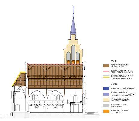Zapytanie ofertowe w ramach postępowania zakupowego nr 2/2024